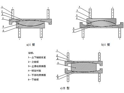 晋江市建筑摩擦摆隔震支座分类、标记、规格